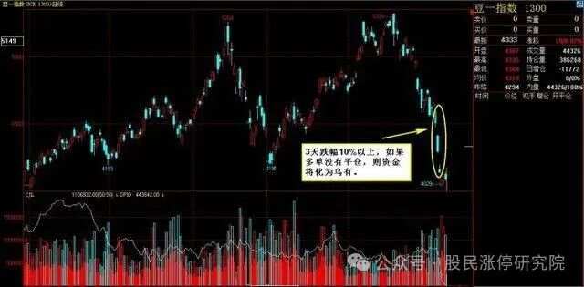 缩量下跌后会涨吗？实用分析在此，小白也能快速理解