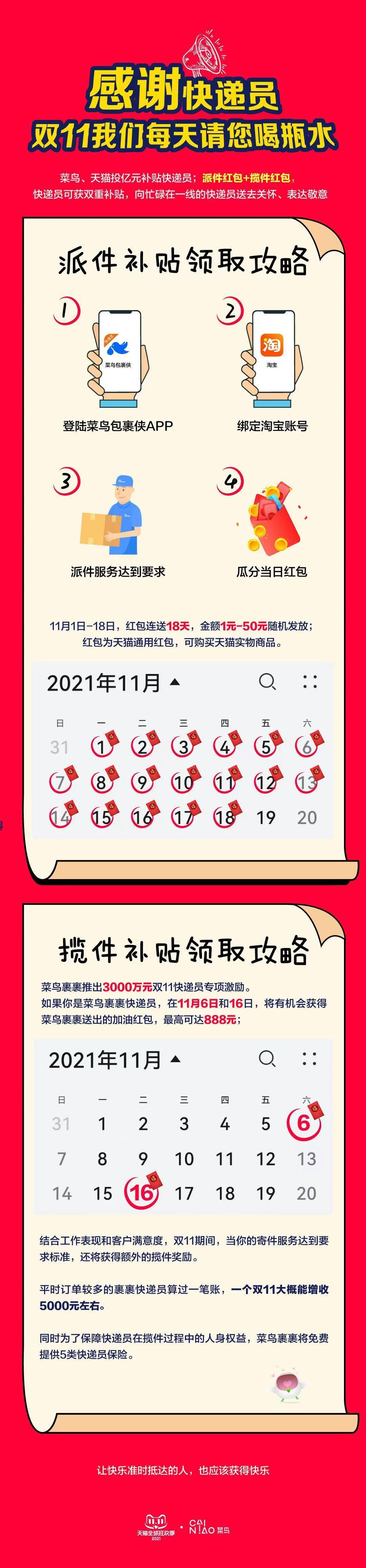 双十一真的能薅到羊毛吗? 双十一真的能薅到羊毛吗?