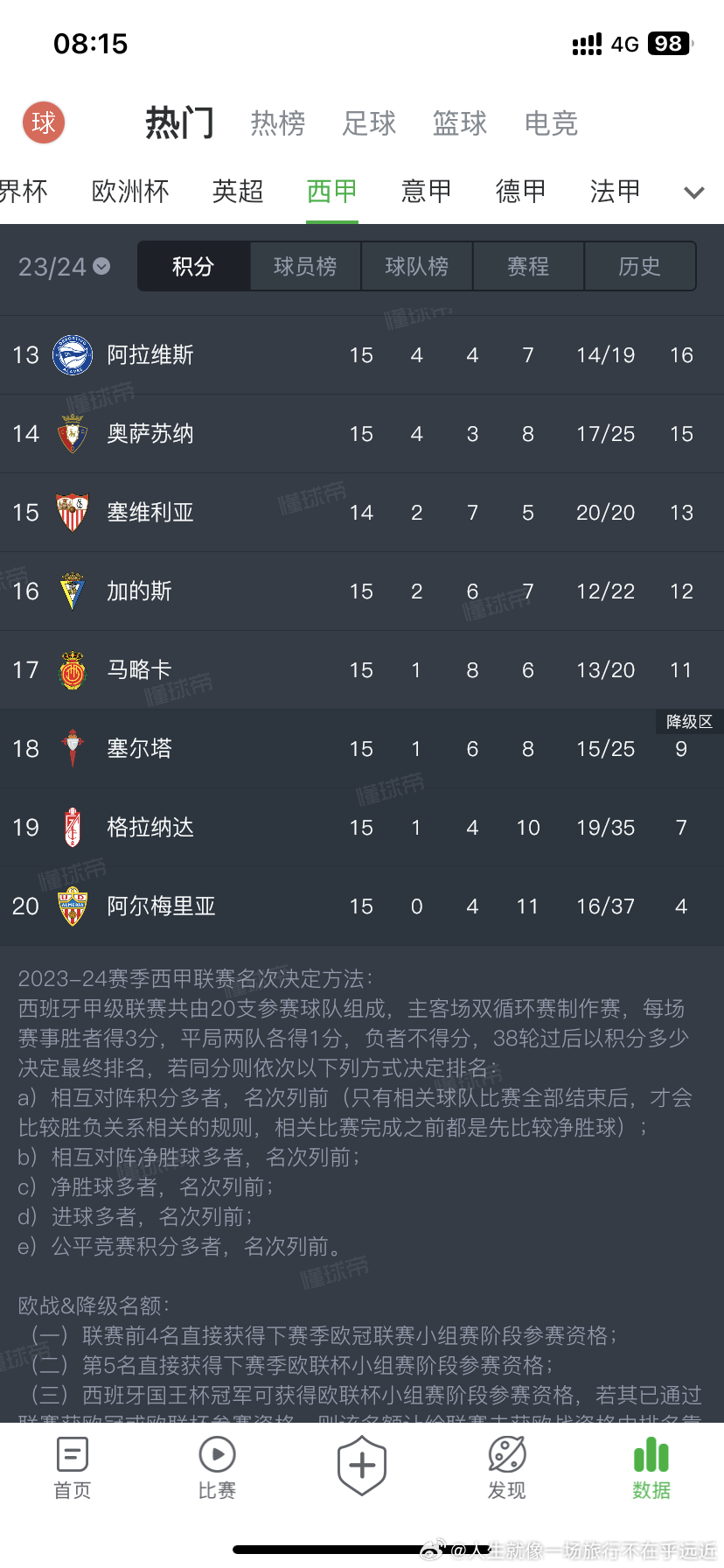 近期西甲赛程比分结果的详细报道