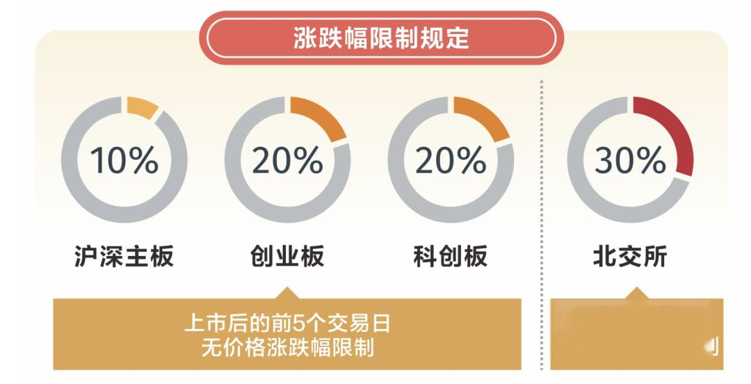 科创板涨跌幅限制，全面解析