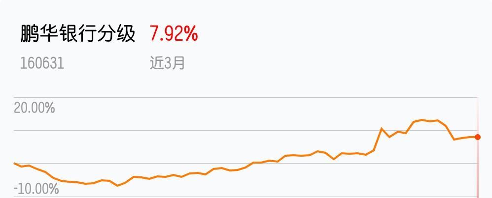 【鹏华银行分级怎么购买】附具体操作步骤,新手也能轻松上手 【鹏华银行分级怎么购买】附具体操作步骤,新手也能轻松上手