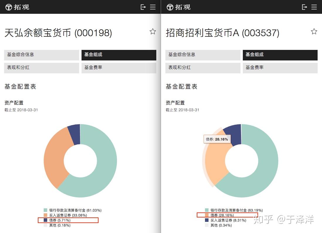 招商招利宝货币a收益怎么样?全面解析收益情况,新手也能轻松看懂! 招商招利宝货币a收益怎么样?全面解析收益情况,新手也能轻松看懂!