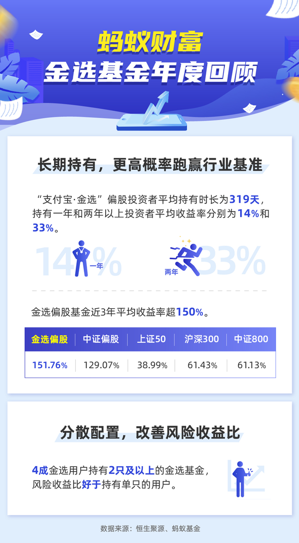 支付宝买基金的可靠性如何?看完这些你就知道了 支付宝买基金的可靠性如何?看完这些你就知道了