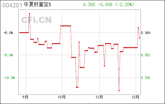 华夏财富宝安全吗？一文解析是否靠谱，看完心里有底