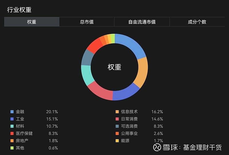 汇添富基金怎么样哪只比较好？这份超全挑选攻略新手也能看懂
