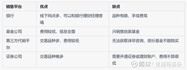 基金是怎么赚钱的，有哪些途径？小白必看的赚钱门道全在这
