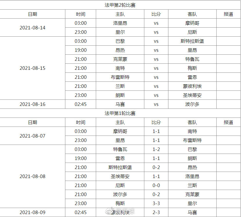快速获取法甲最新赛事消息直播的平台有哪些，一文全知晓