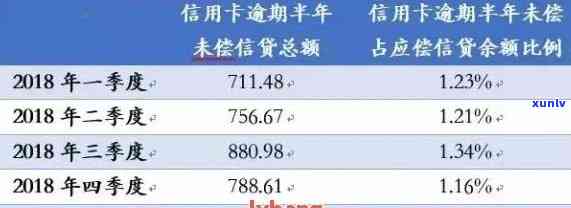 信用卡利息一般是多少,算高吗?一文读懂不踩坑 信用卡利息一般是多少,算高吗?一文读懂不踩坑