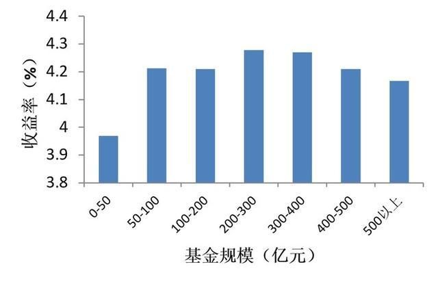 收益好的十大货币基金有哪些？2025精选推荐，安全性和收益都兼顾