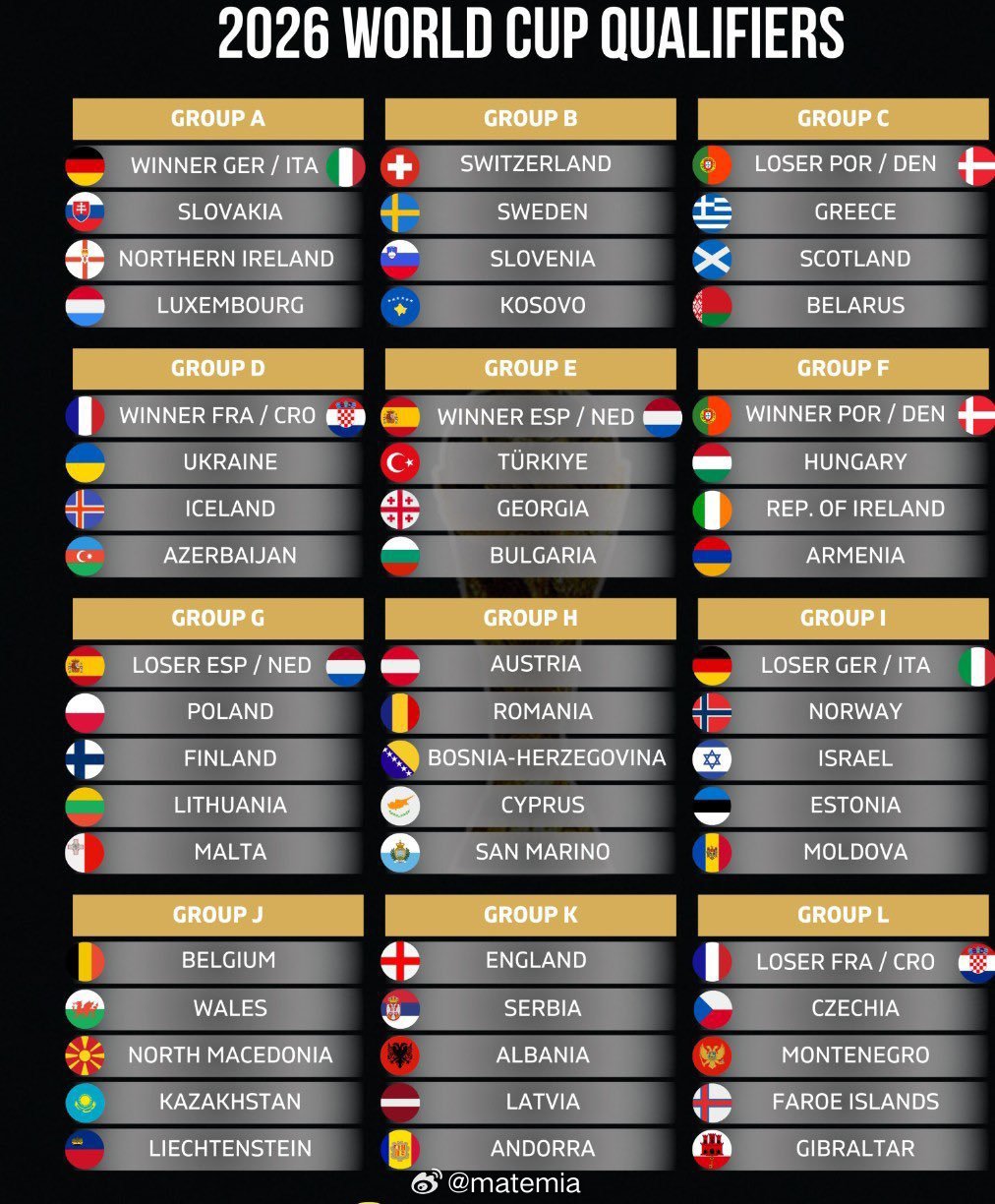 世界杯 欧洲 预选赛 2026世界杯预选赛全部赛程表