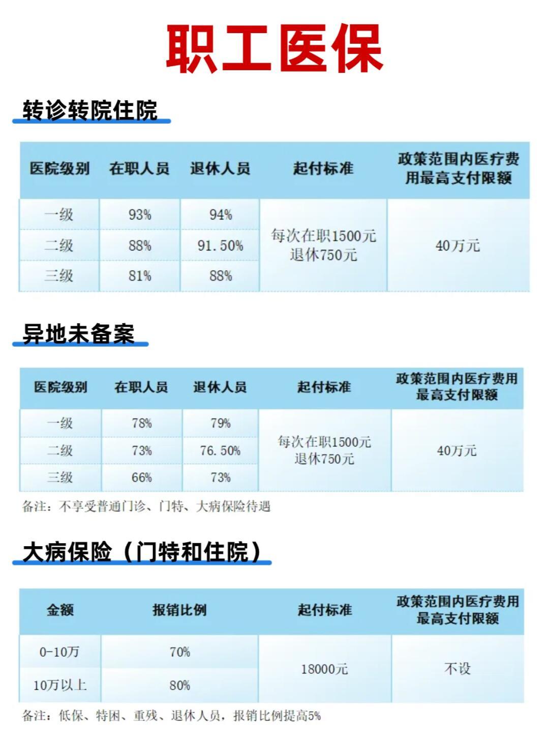 省医保和市医保主要区别在哪里？就医、报销等方面差异，看完不迷糊