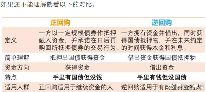 如何购买国债？有哪些渠道？网上能买吗？新手一看就懂的操作方法