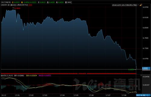 人民币升值受益股有哪些？实战派整理受益股名单，攻略在此！