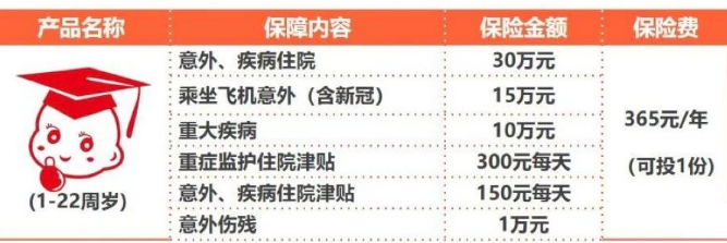 给小孩买保险哪种顺序对？先买啥后买啥？2025年正确顺序