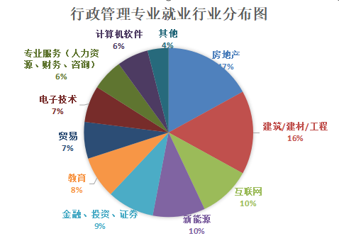 行政法专业毕业后好就业吗