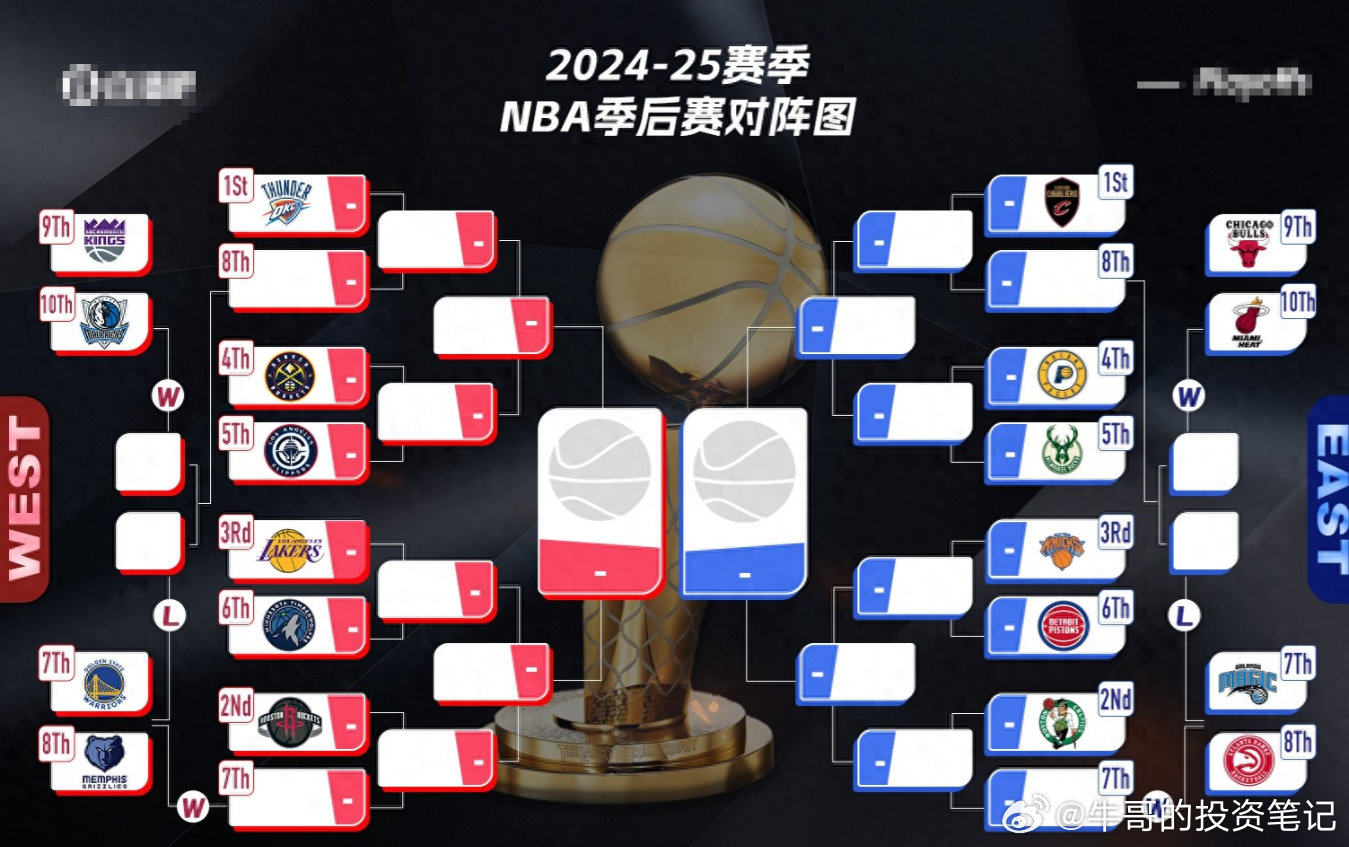 NBA季后赛首轮对阵规则及确定方式，一文看懂不迷糊