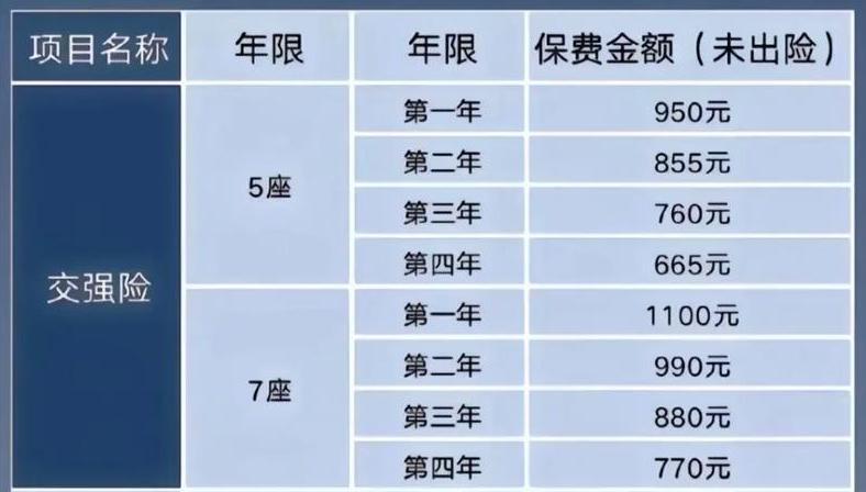 车保险一年大概多少钱？看完这篇让你清楚了解不花冤枉钱
