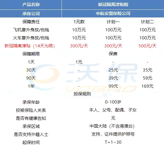 自费隔离费用标准2024？不同城市收费情况及减免政策