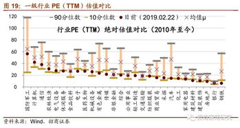 ttm市盈率的投资价值：投资者不可不知的关键指标