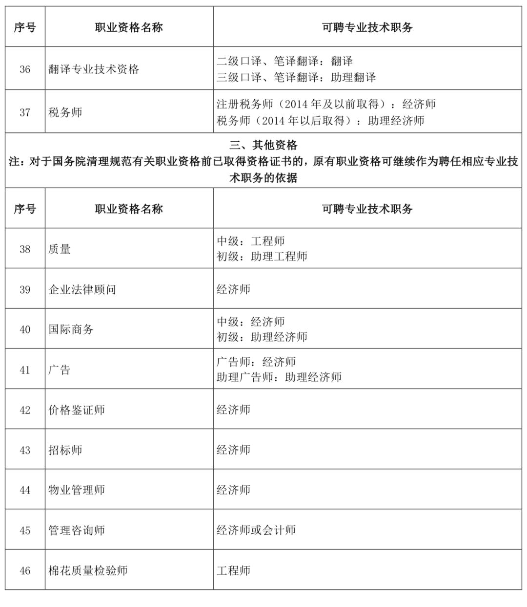 公职律师职称和专业技术职称能通用吗,新手必看 公职律师职称和专业技术职称能通用吗,新手必看