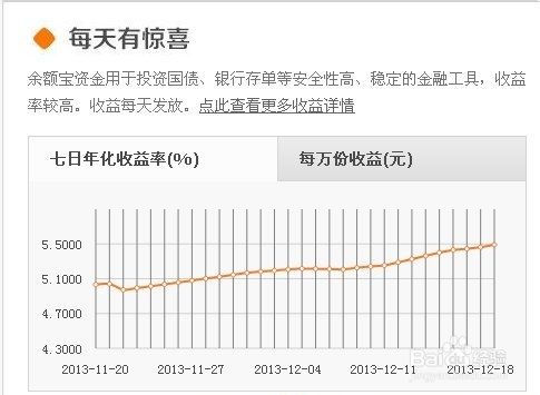 如何通过支付宝查看余额宝昨日收益?图文并茂,一看就懂 如何通过支付宝查看余额宝昨日收益?图文并茂,一看就懂