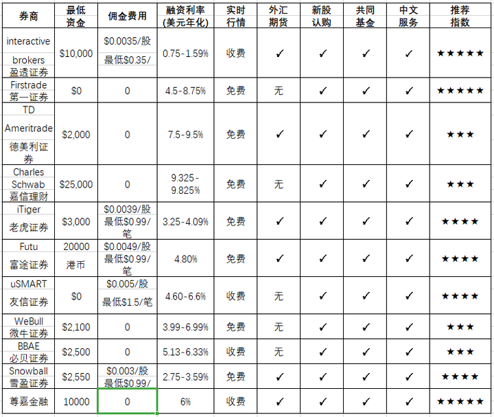 证券公司哪个佣金低又靠谱?给你盘点3家,开户不踩坑还省心! 证券公司哪个佣金低又靠谱?给你盘点3家,开户不踩坑还省心!