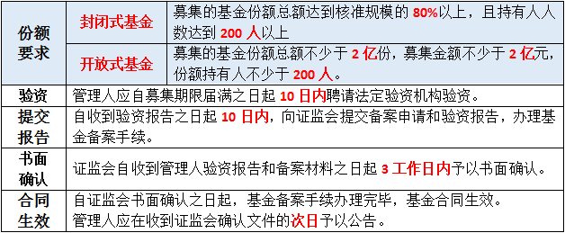 投资基金步骤是什么?一步步教你完成首次基金投资 投资基金步骤是什么?一步步教你完成首次基金投资