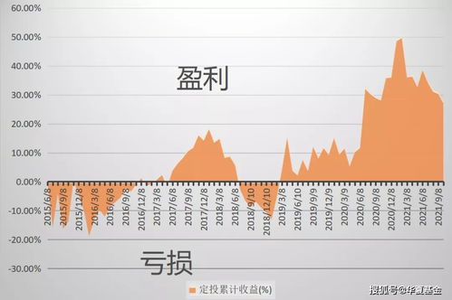 基金止盈止损怎么操作？实用指南来了，告诉你什么时候卖基金能多赚少亏