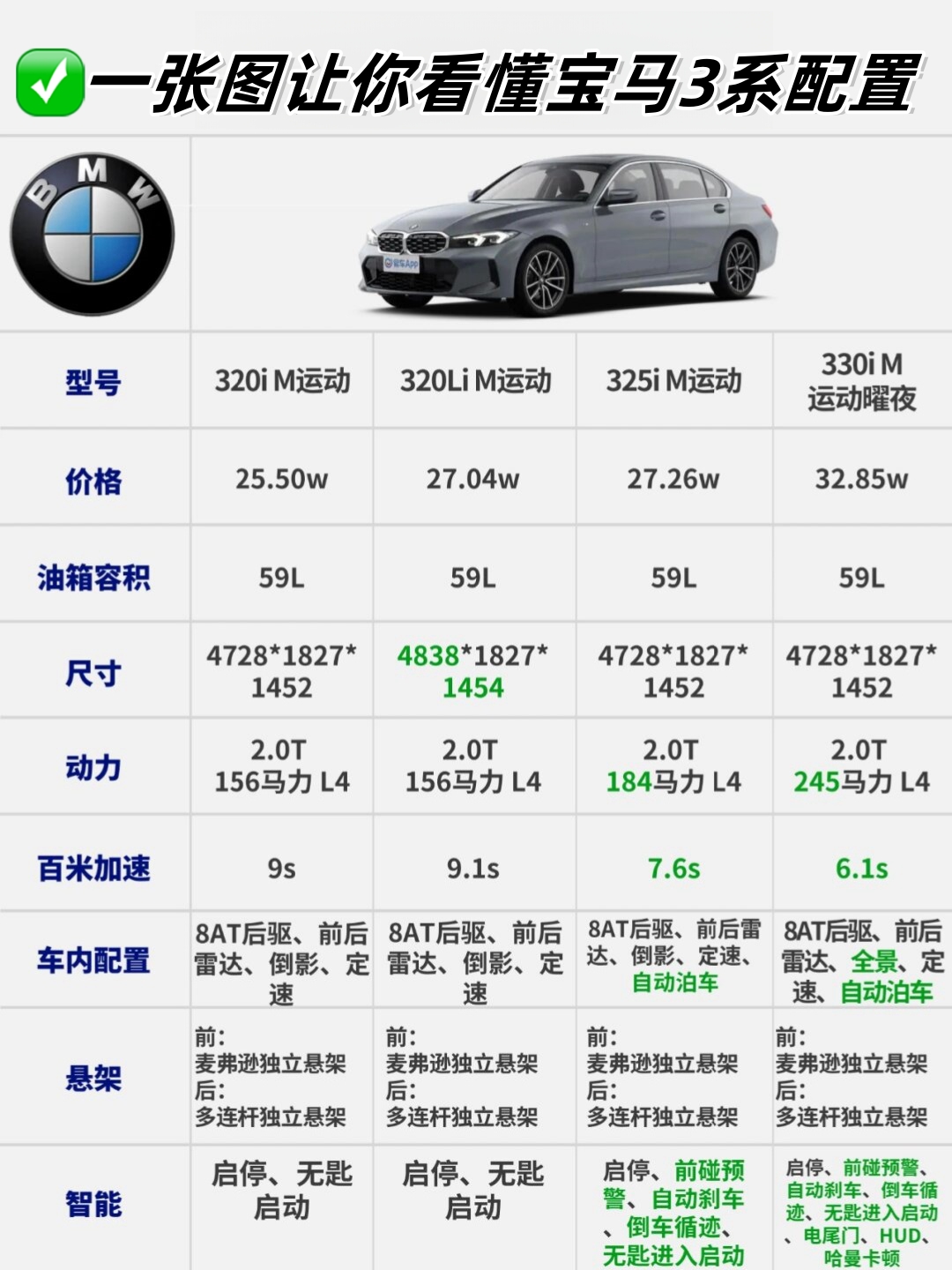 宝马3系325li价格及图片_宝马325Li二手价格划算吗？