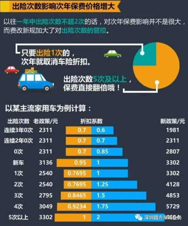车险哪个保险公司优惠多？2025补贴活动，全知道！