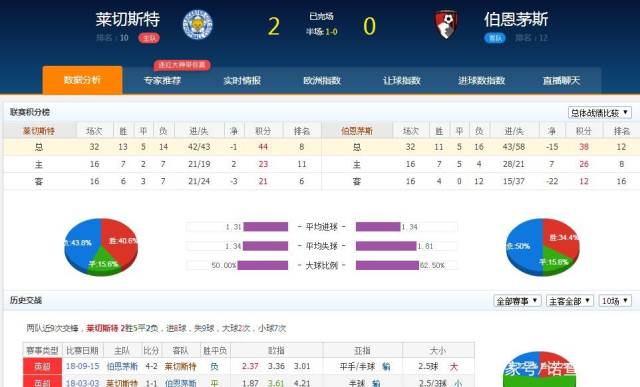 【今日足球赛事推荐】专业分析，带你看透比赛玄机