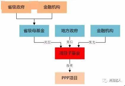 【母基金是什么意思】别再模糊了！一文读懂母基金的运作逻辑和投资价值