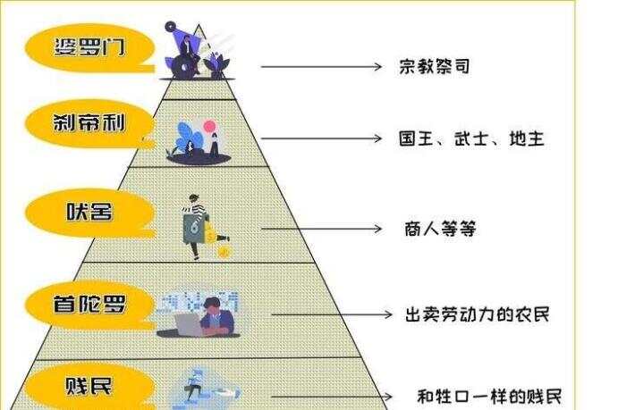 印度华裔的生存状况
