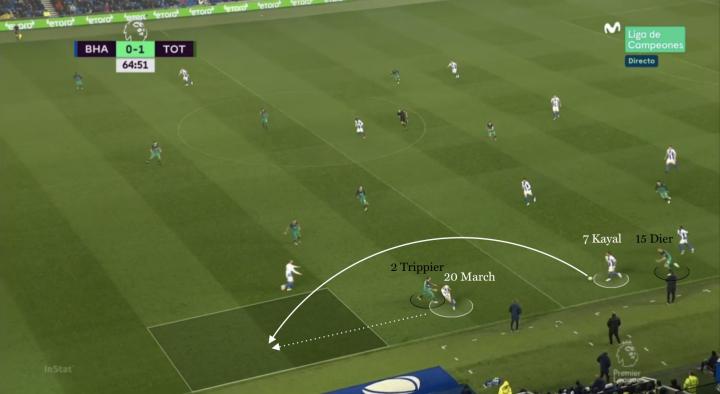 如何精准分析英超比赛中的战术运用，看这篇就够啦