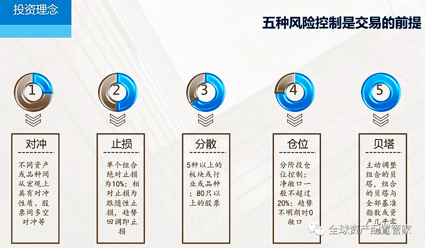 飞月宝有风险吗？潜在风险点及规避方法，投资前必看