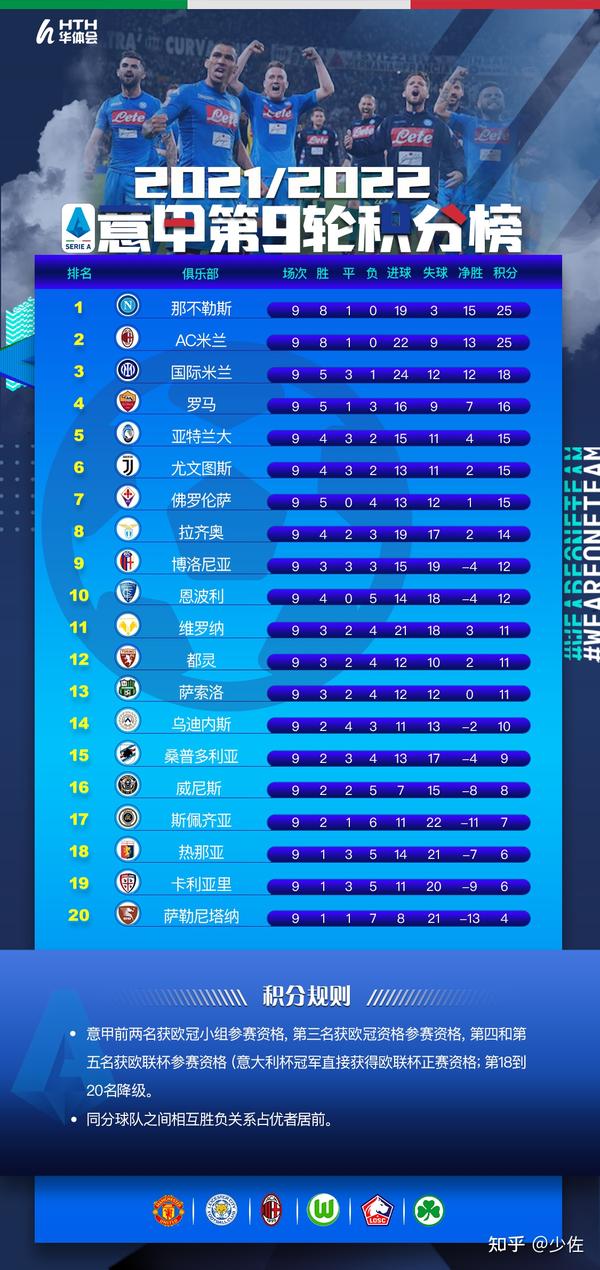 【2021意甲最终积分榜排名情况】，快来一探究竟意甲群雄座次