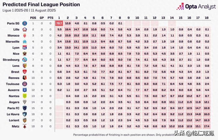 有哪些网站能实现今日法甲最新预测表格下载,马上知晓 有哪些网站能实现今日法甲最新预测表格下载,马上知晓