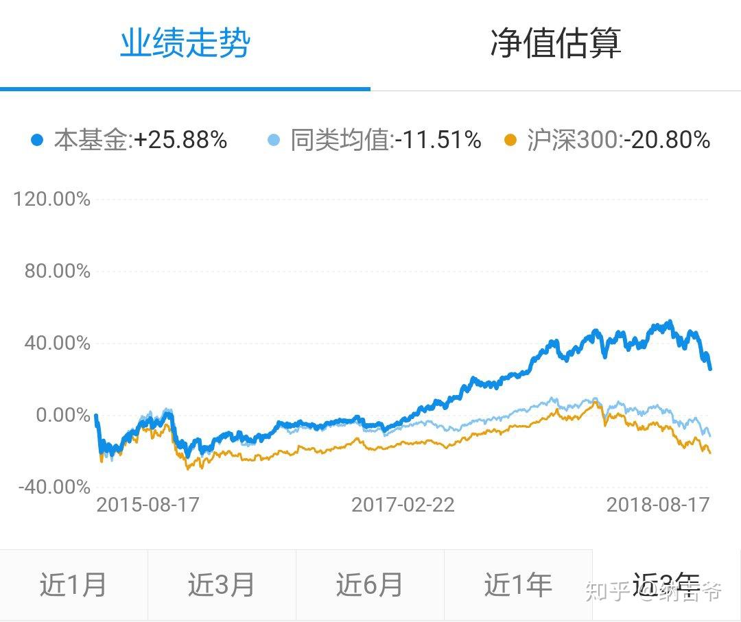 基金风险到底有多大？不同类型基金风险一样吗？这样判断风险简单又靠谱