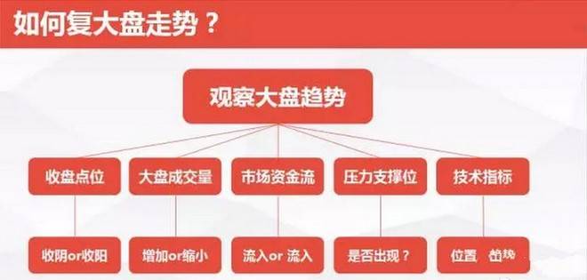 内盘大说明什么？想知道答案？看完这篇你就全明白了