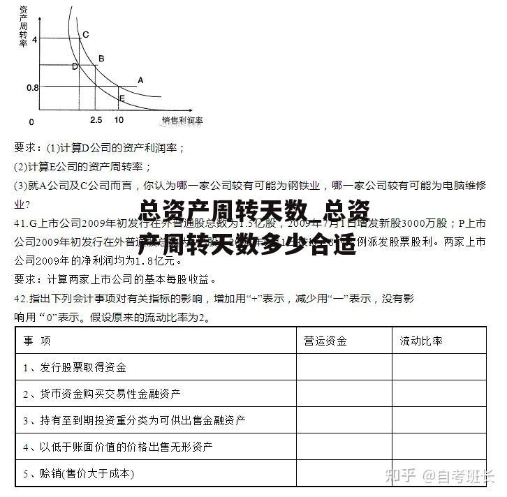 搞不懂总资产周转天数是什么意思？一文教你弄明白还附计算方法