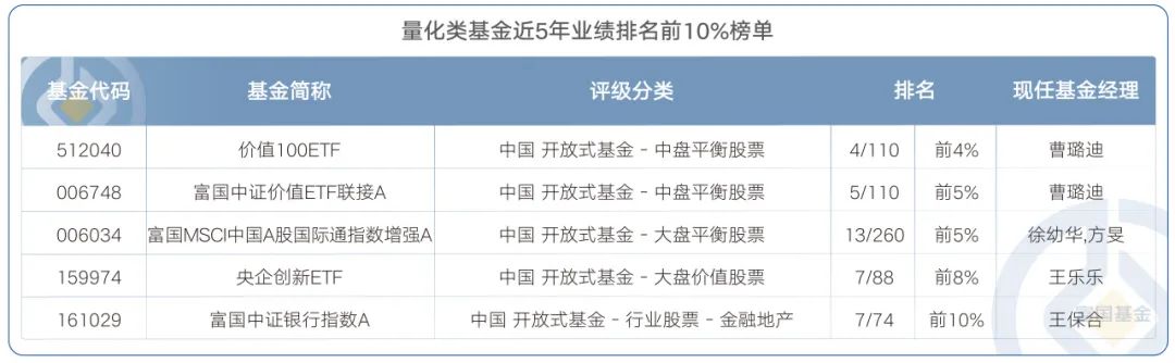 2024年值得关注的定增基金有哪些?精选优质产品附挑选技巧 2024年值得关注的定增基金有哪些?精选优质产品附挑选技巧