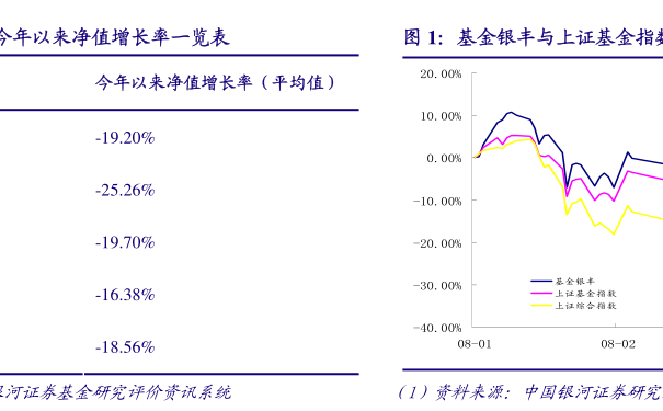 【工银瑞信双利债券b值得入手吗】内行人分析，给你靠谱参考