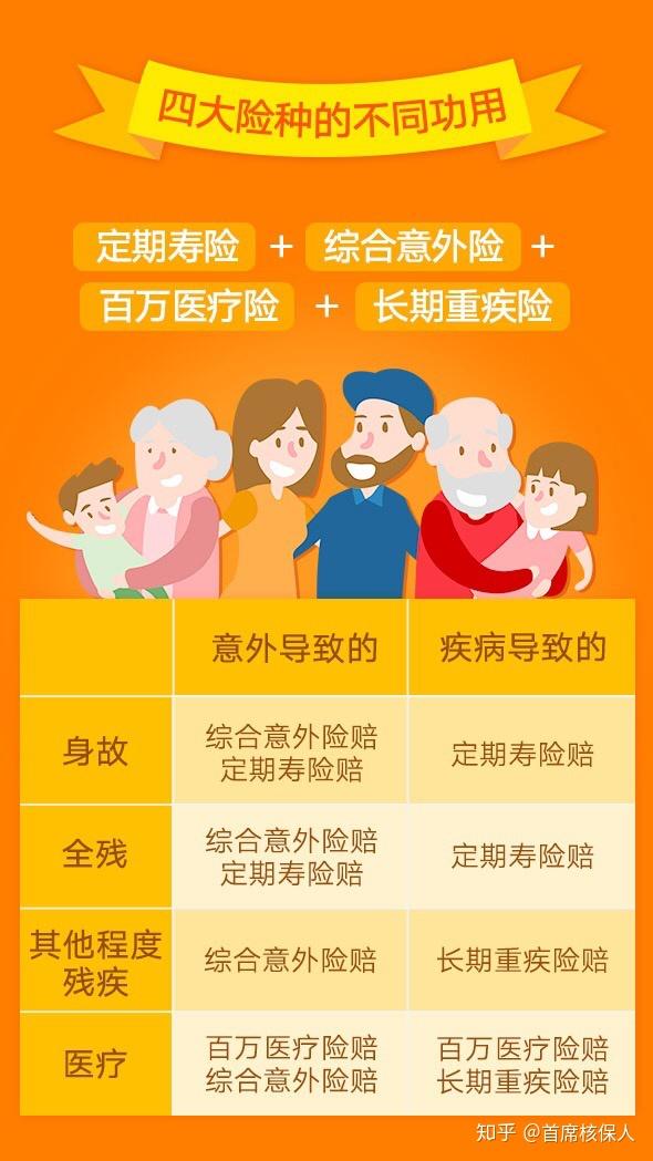 平安保险有哪些险种?怎么选适合自己的?一份攻略让你明明白白选对保险 平安保险有哪些险种?怎么选适合自己的?一份攻略让你明明白白选对保险