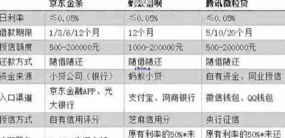 微粒贷借款3次征信会显示3次查询记录吗？真实情况解读