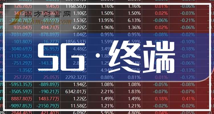 5g概念基金哪个好？2025年精选榜单出炉，附选购注意事项