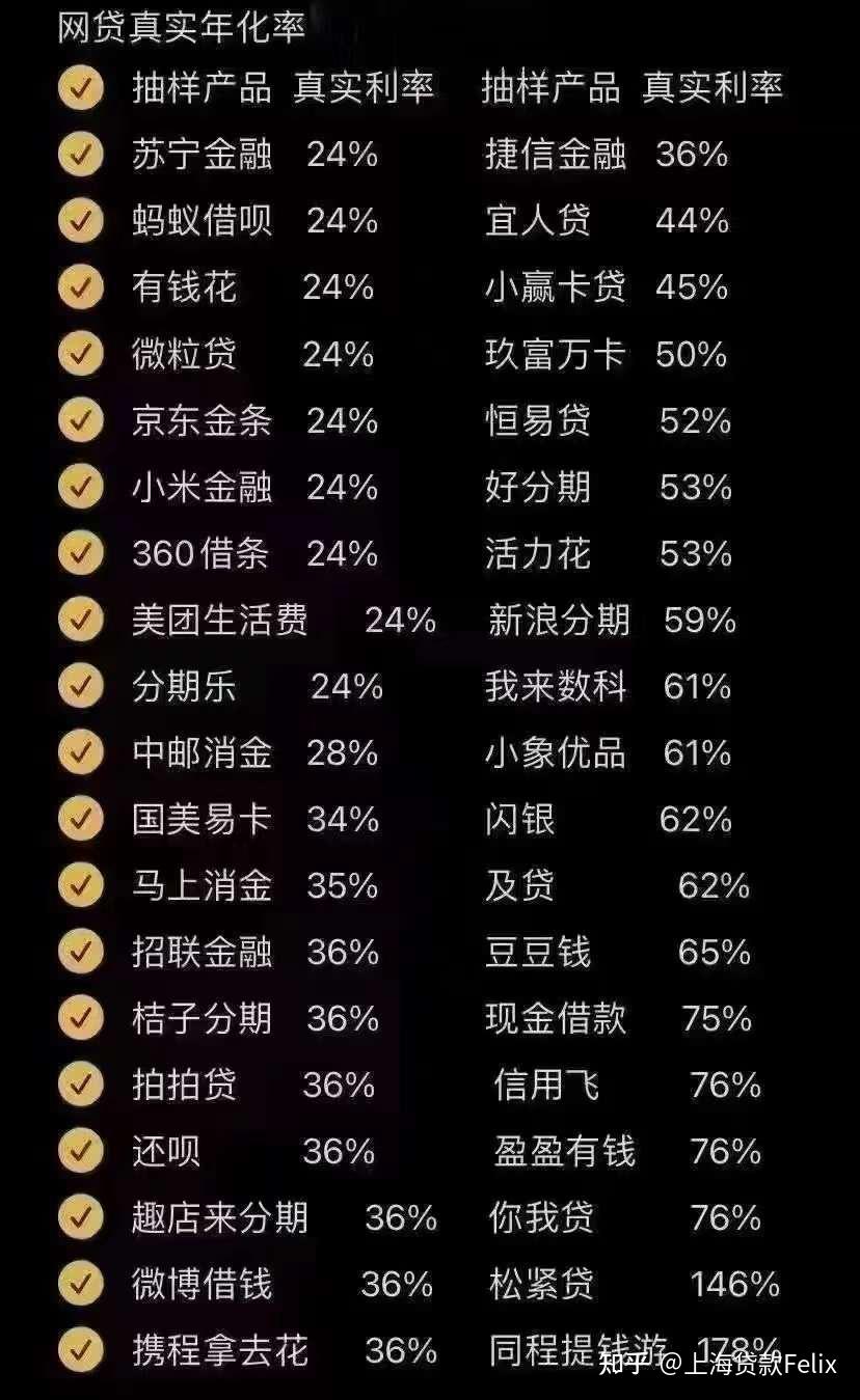 【网上借贷利率一般多少】别乱借！正规平台利率范围在这，看完不会被坑