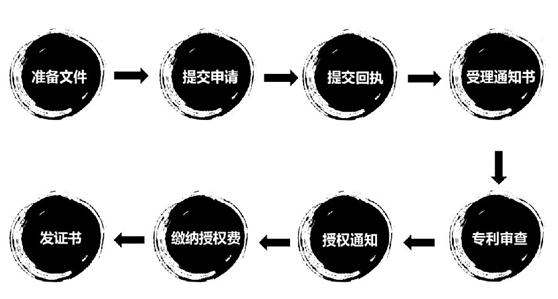 【196体育平台代理合作流程是什么】，清晰指引，少走申请弯路