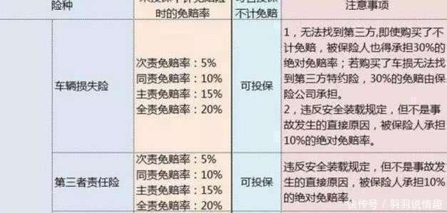 新车怎样买车险最划算？只买3个险，别被“全险”忽悠多花钱
