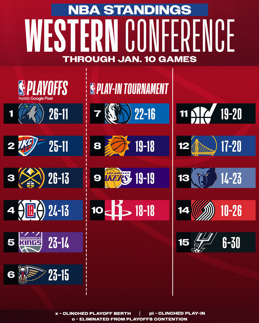 快船队史季后赛最佳战绩详情 快船队史季后赛最佳战绩详情