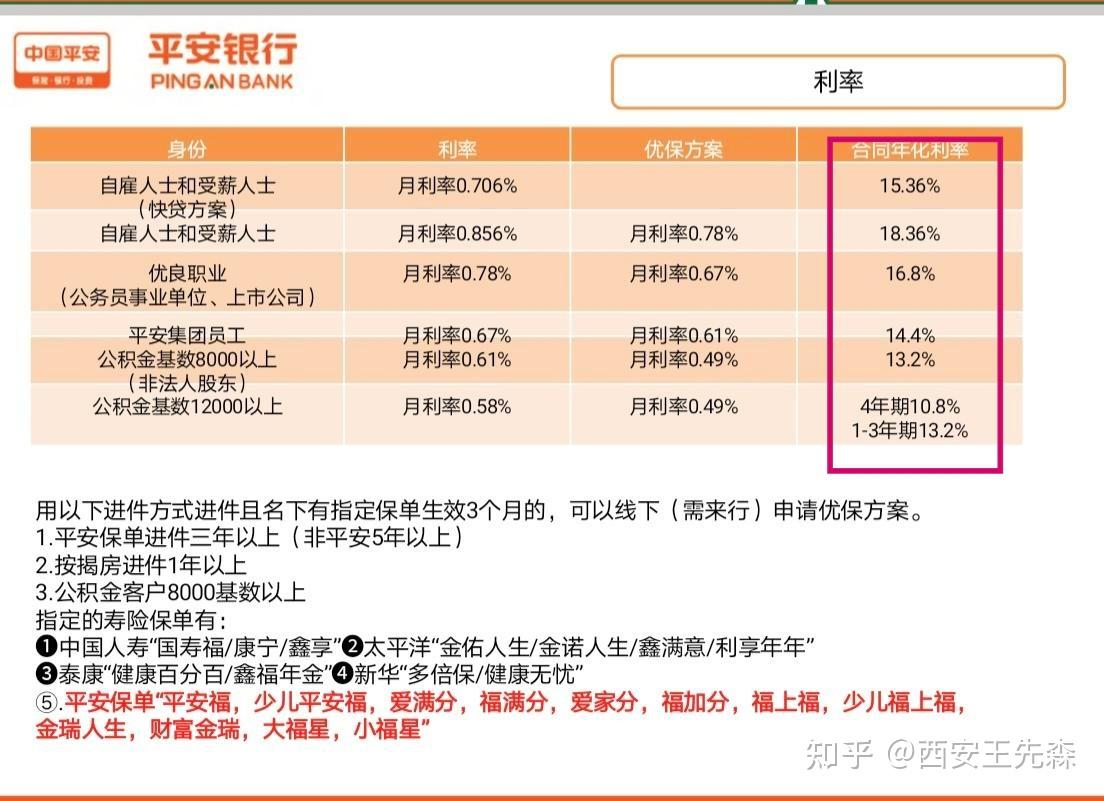 平安保单贷款利息如何计算，你清楚吗
